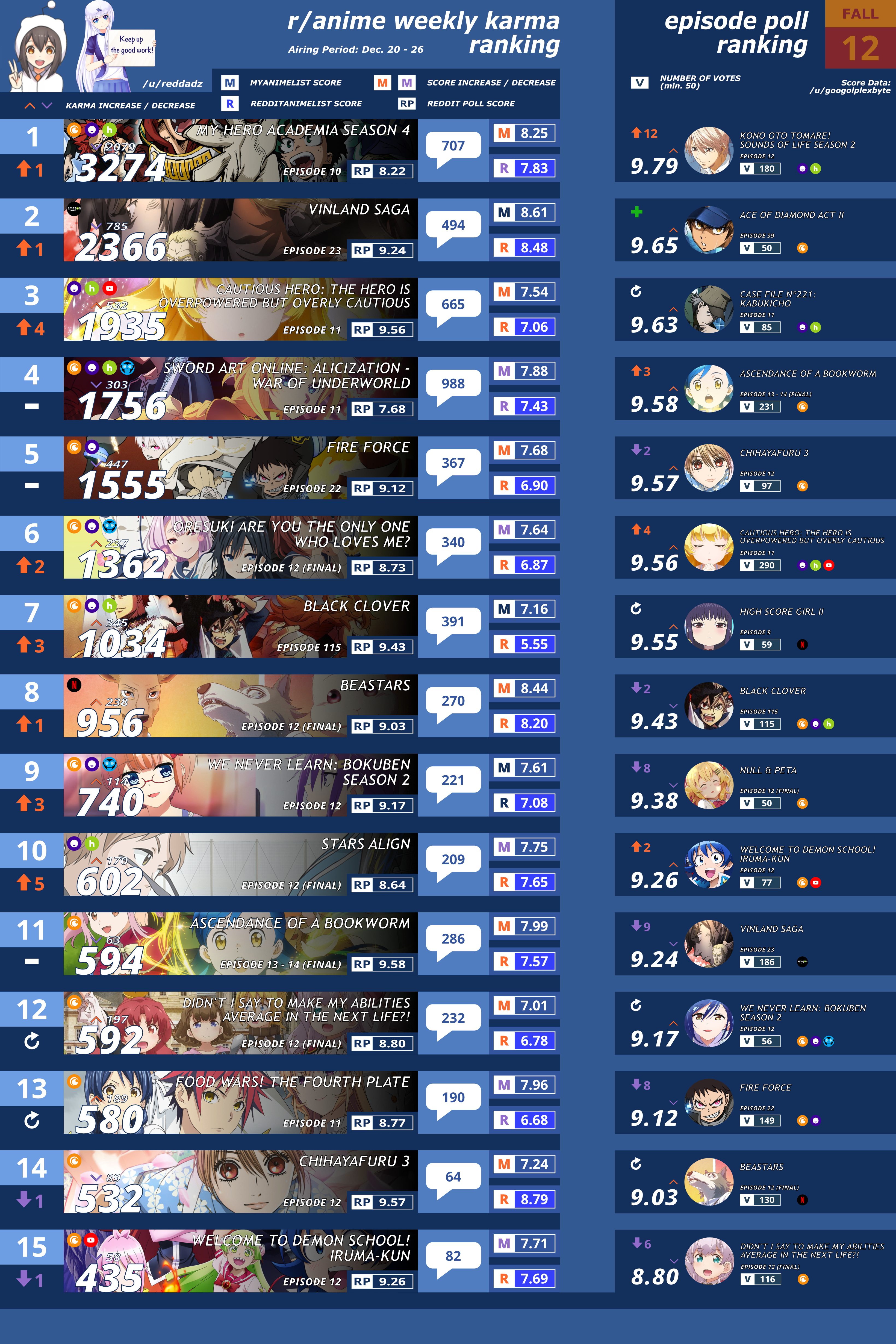 Discover 85+ best ranked anime best in.cdgdbentre