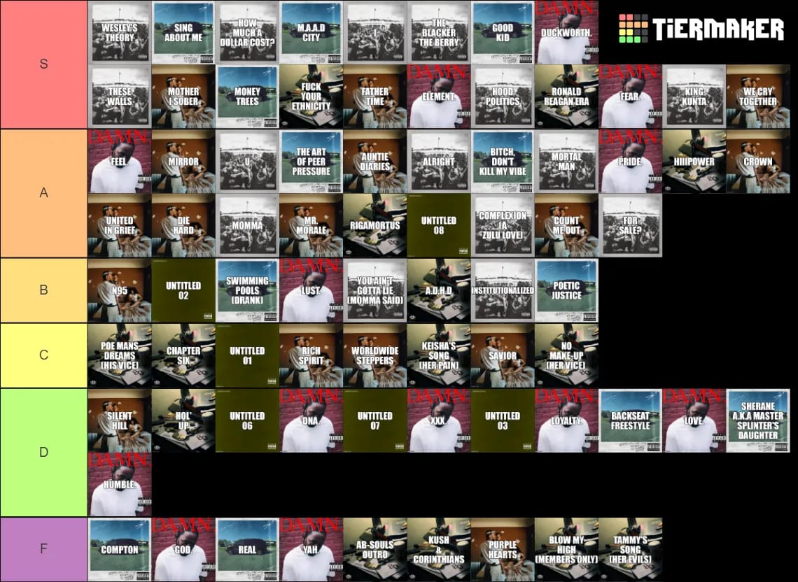 EVERY KENDRICK LAMAR SONG RANKED (TIER LIST) r/KendrickLamar