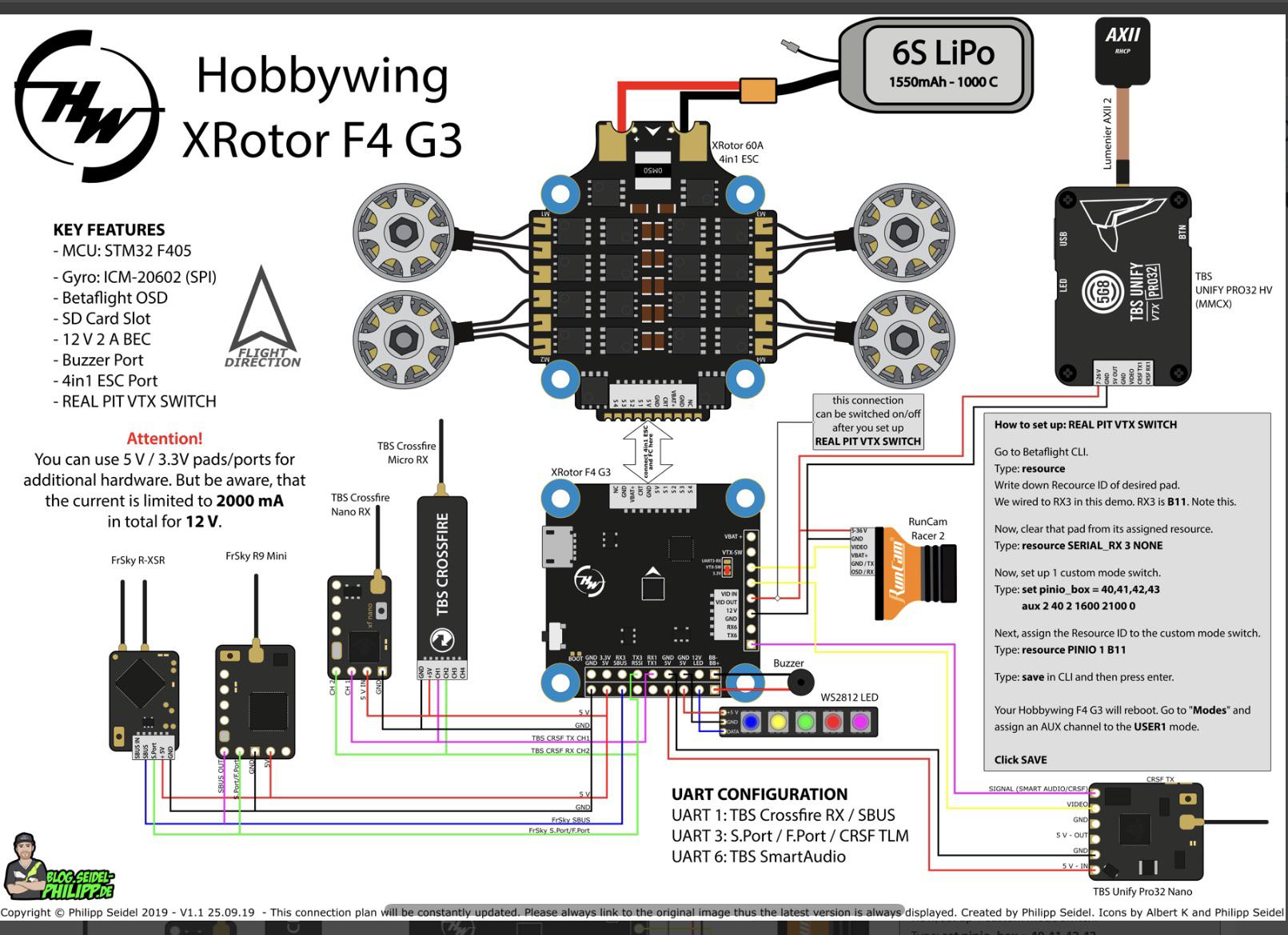 Is it possible to connect a caddx vista to this flight controller. I'm