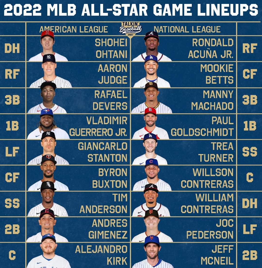 2022 All Star Game starting lineups, note that Clayton Kershaw and