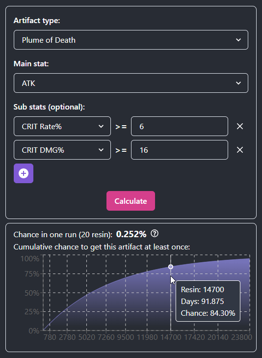 I made a tool to calculate how long will it take to farm the artifact