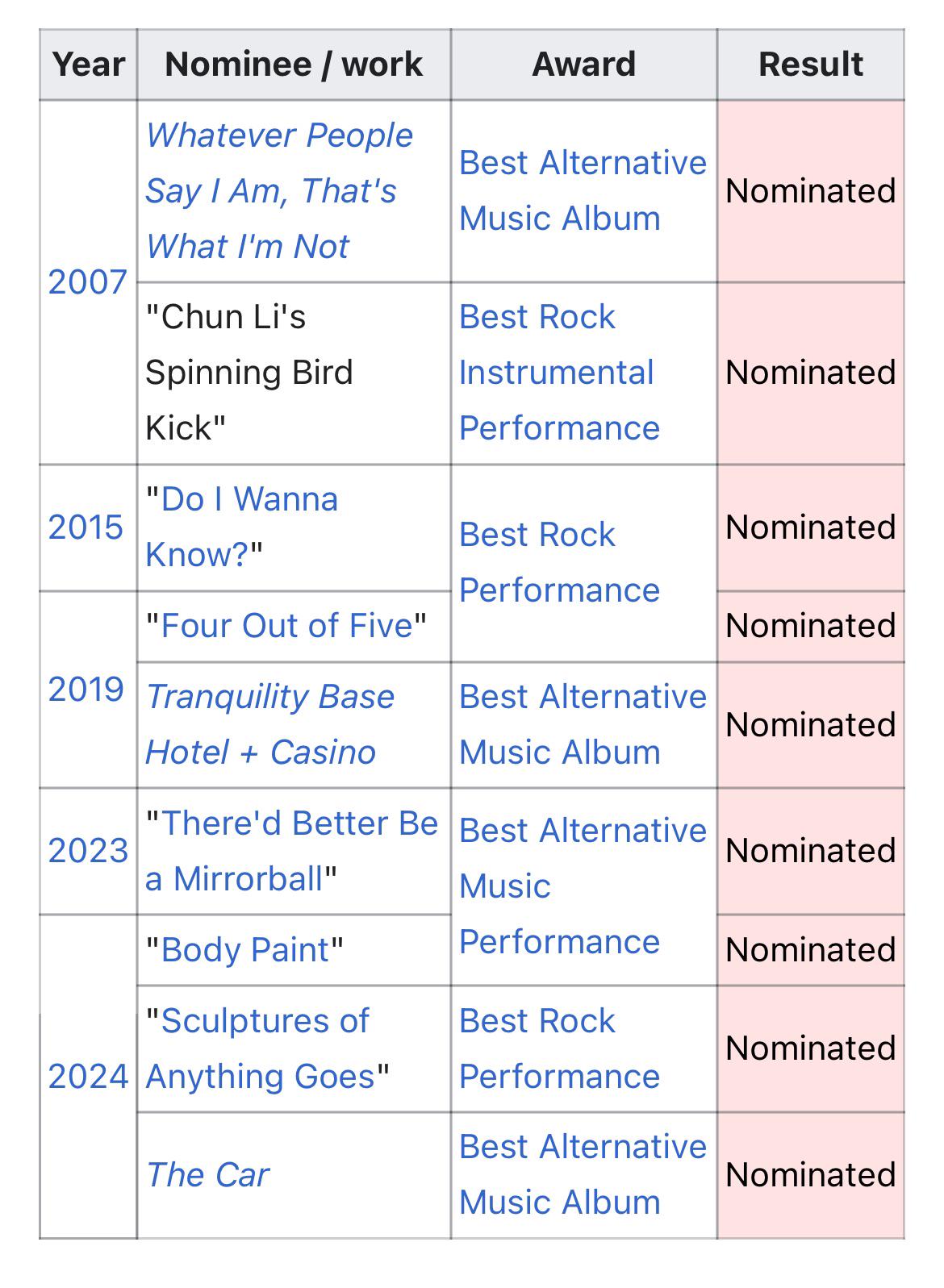 Chun Li’s spinning bird kick was nominated for a grammy? r/arcticmonkeys