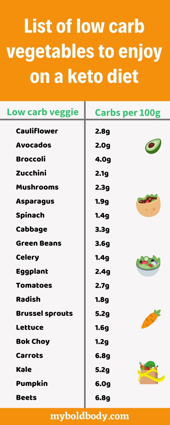 The best low carb Keto Vegetables to enjoy on a keto diet r/ketodiethacks
