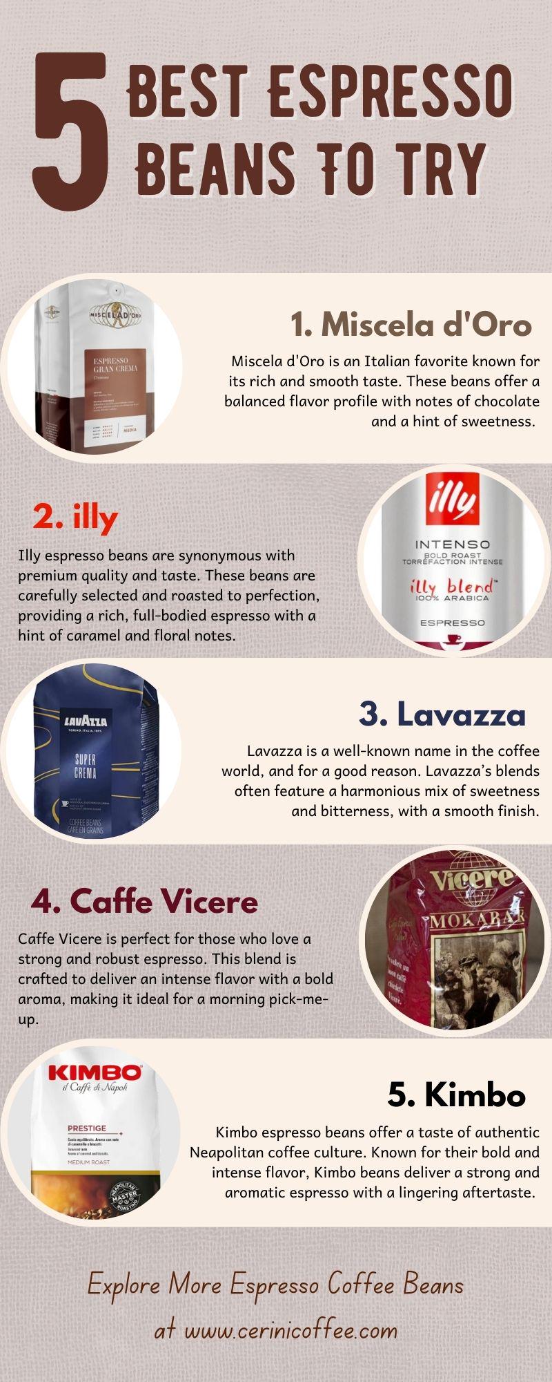 5 Best Espresso Beans To Try u/LopsidedAd4900