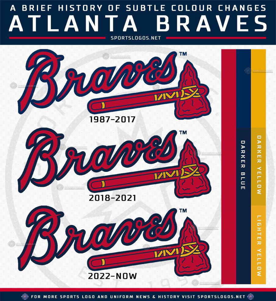 Braves change the shade of yellow on the tomahawk r/baseball