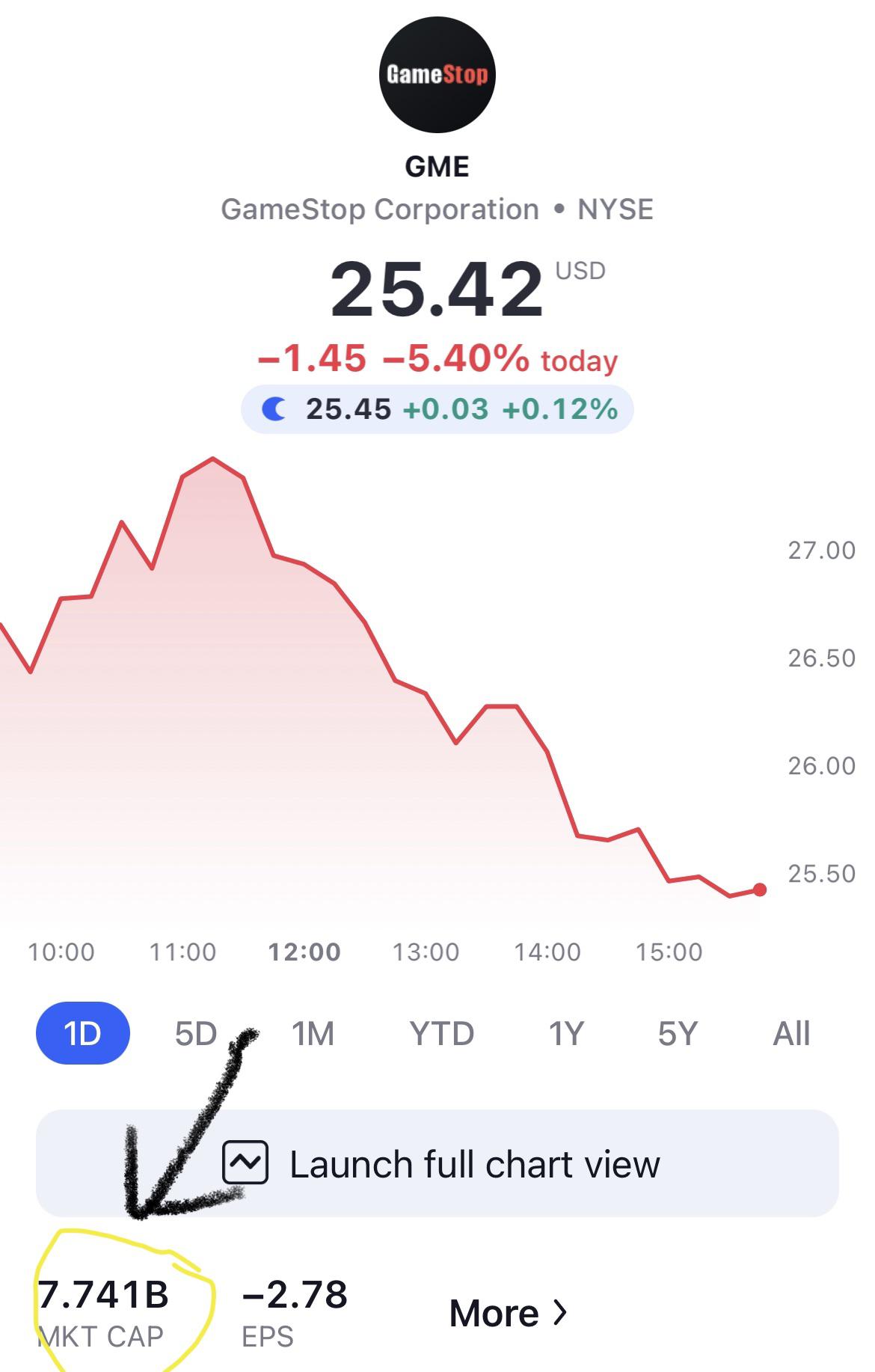 4525 best Market Cap images on Pholder Superstonk, Amcstock and BBBY