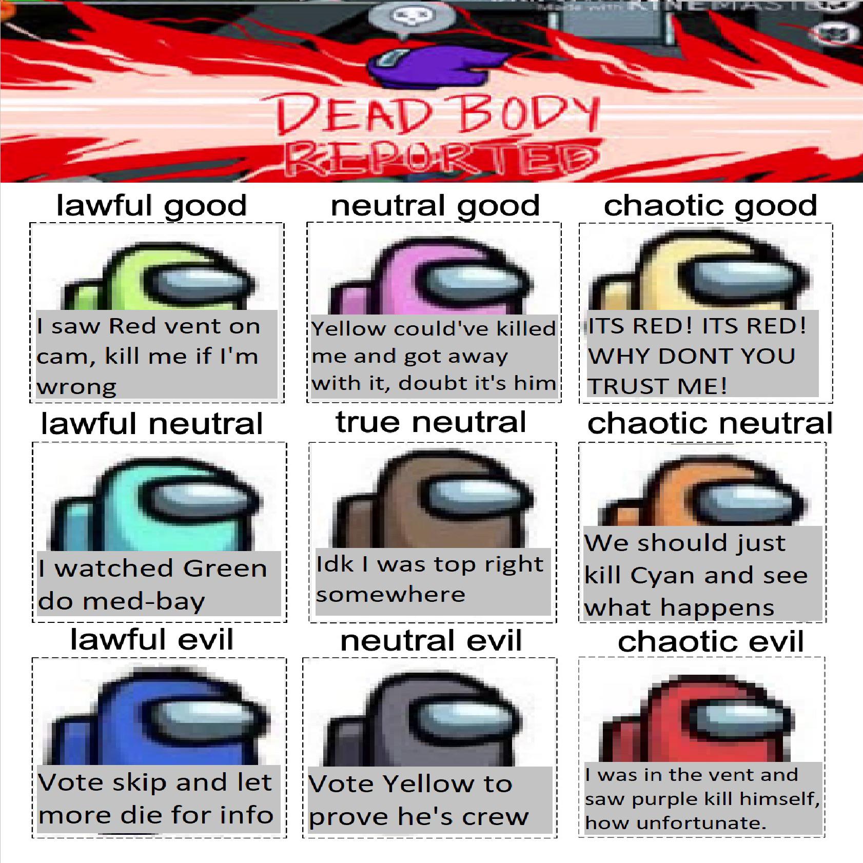 Red do be kinda sus tho r/AmongUs