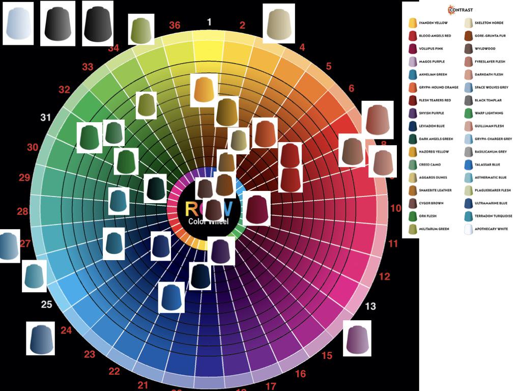 Citadel Contrast Color Wheel r/Warhammer