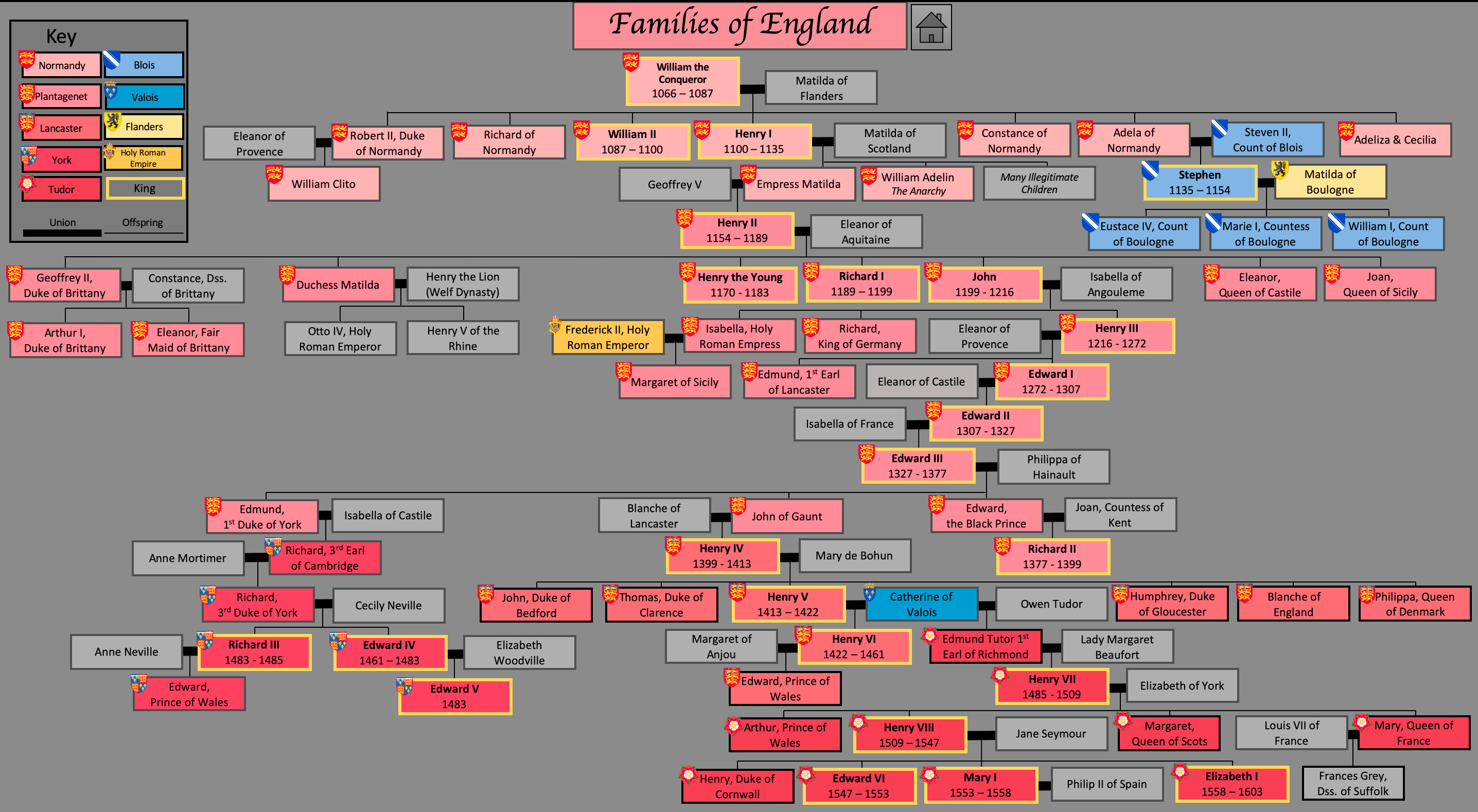 Royal Family Tree of Medieval England r/ancienthistory