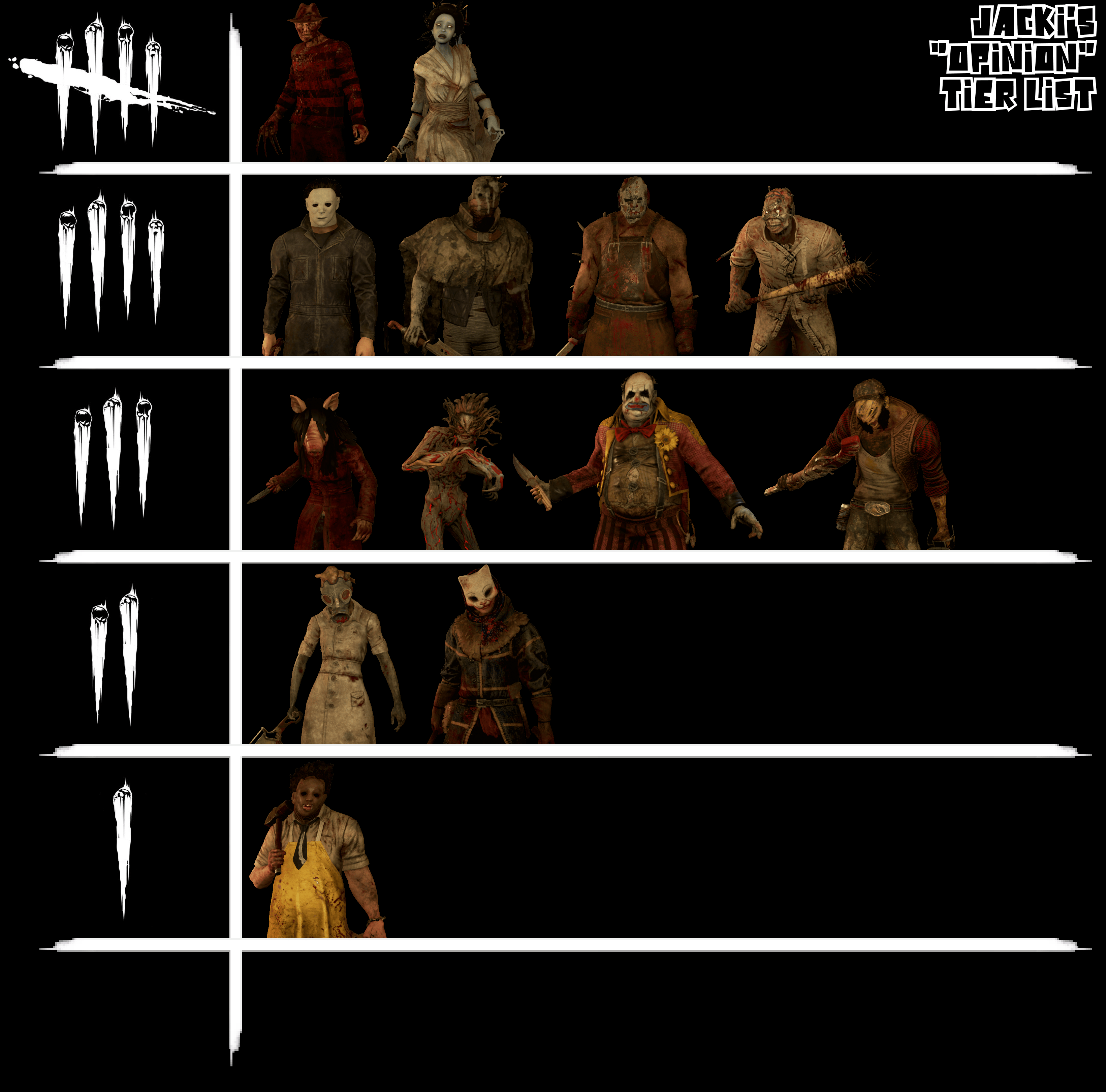 Dead By Daylight Perk Tier List (January 2023) (DBD Perks)