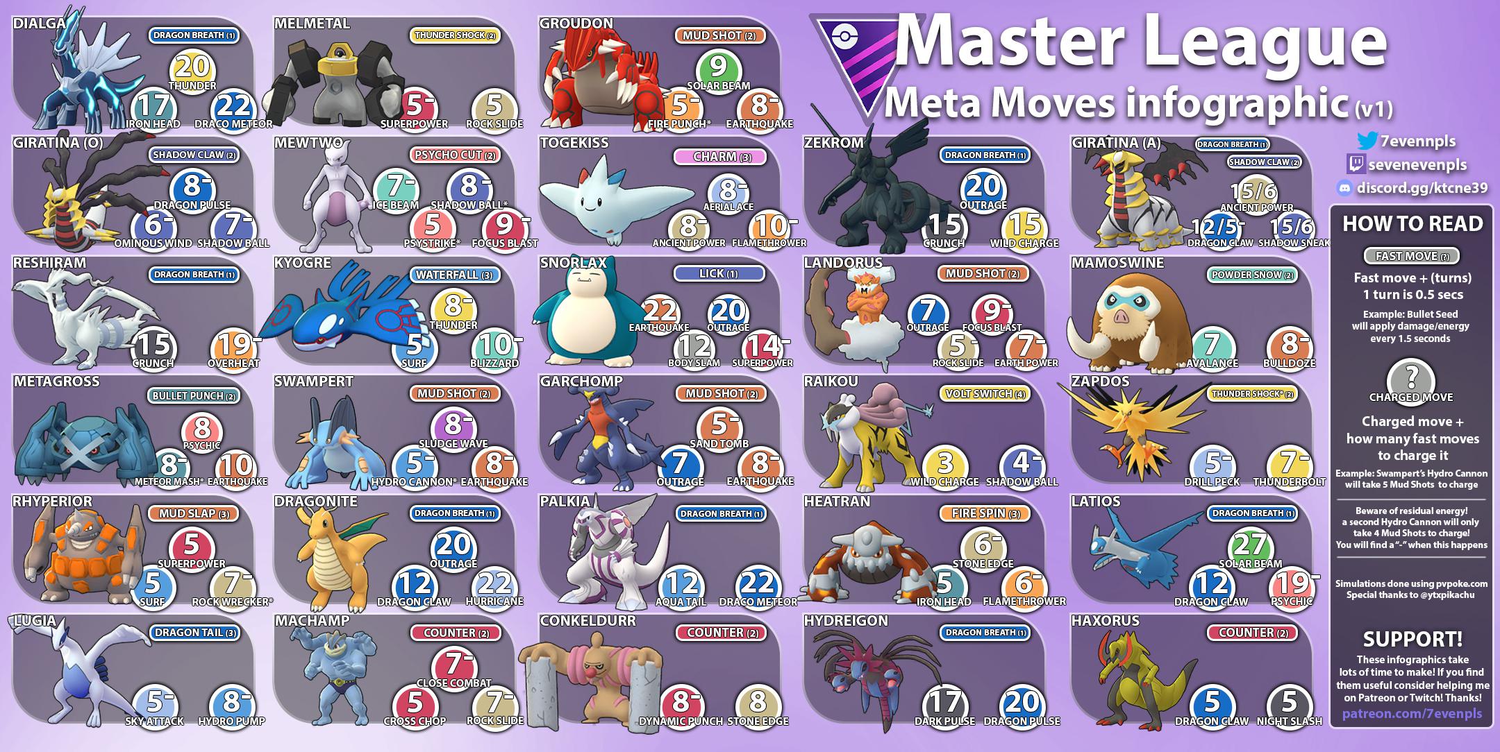 [Season 2] Master League Moves Infographic r/PokemonGOBattleLeague