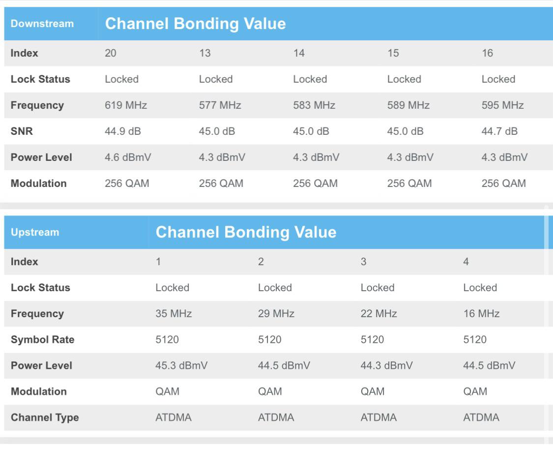 Are these signals ok ?