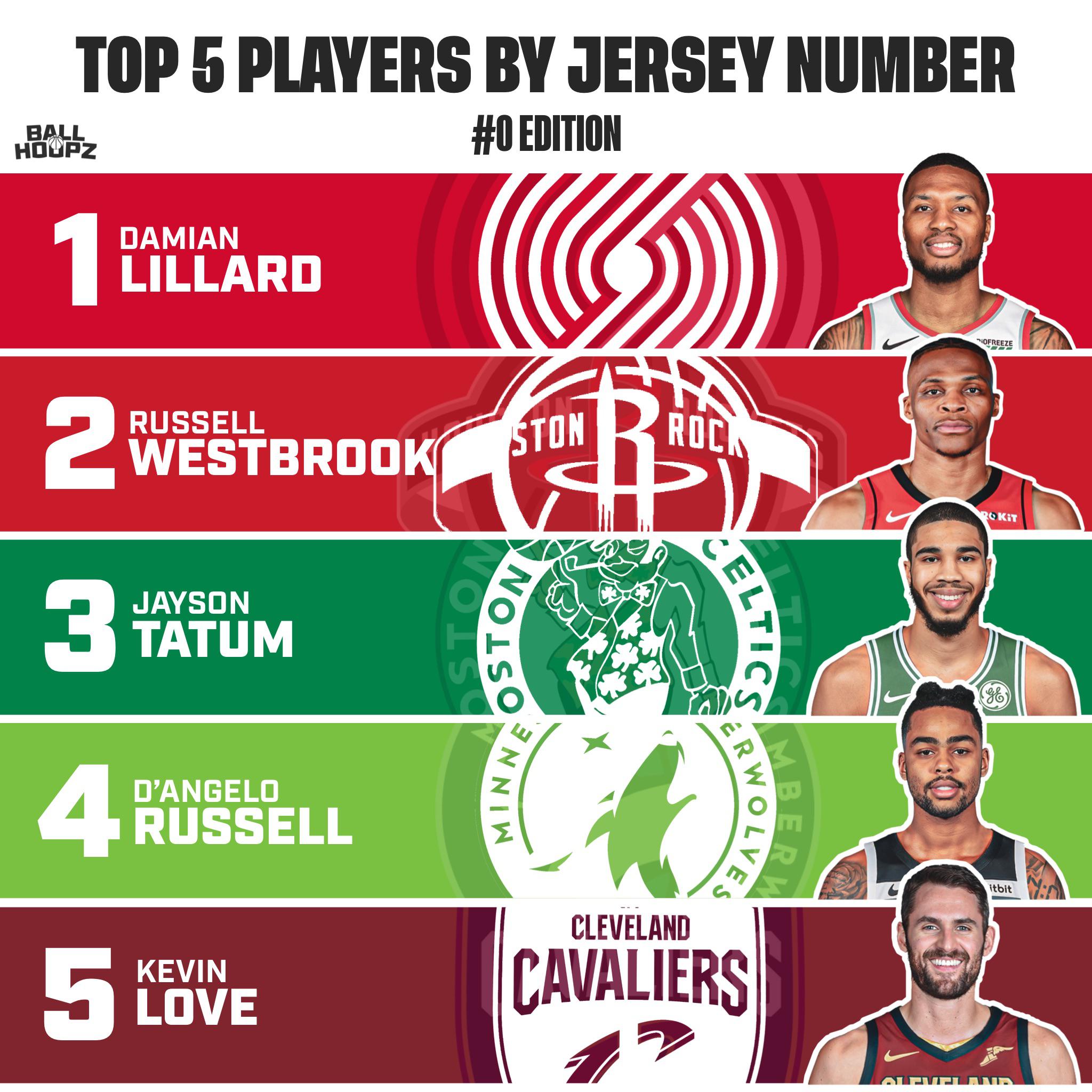 Top 5 Players by jersey number, what would you change? r/ripcity