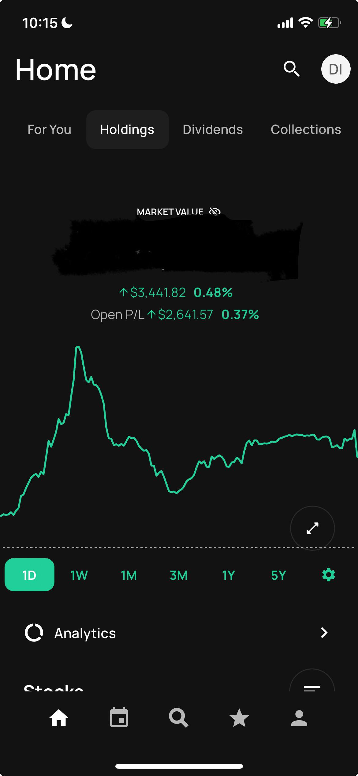 Should I Sell MPW r/dividends