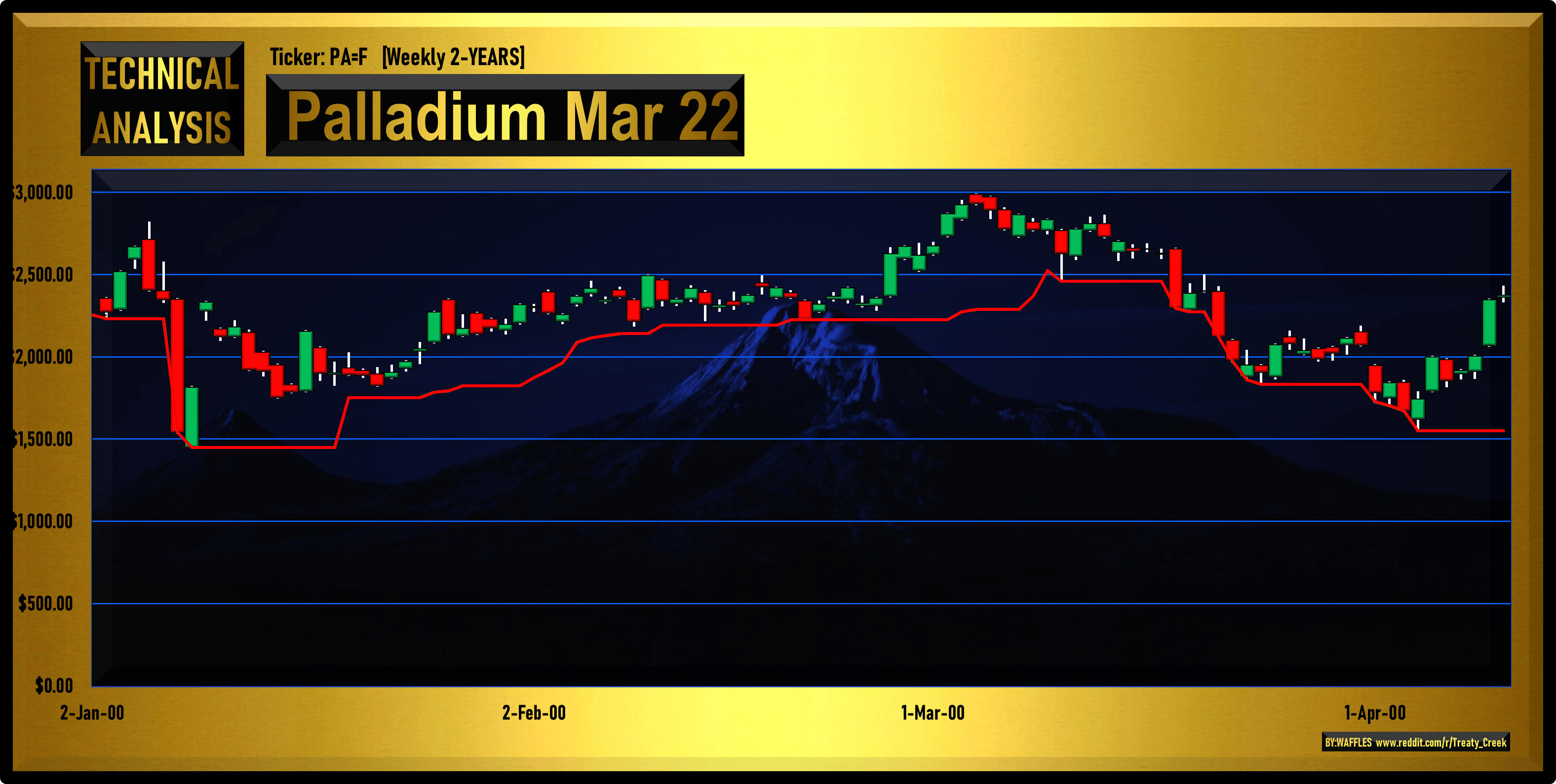 MAR 2022 COPPER PRICE PREDICTION Treaty_Creek