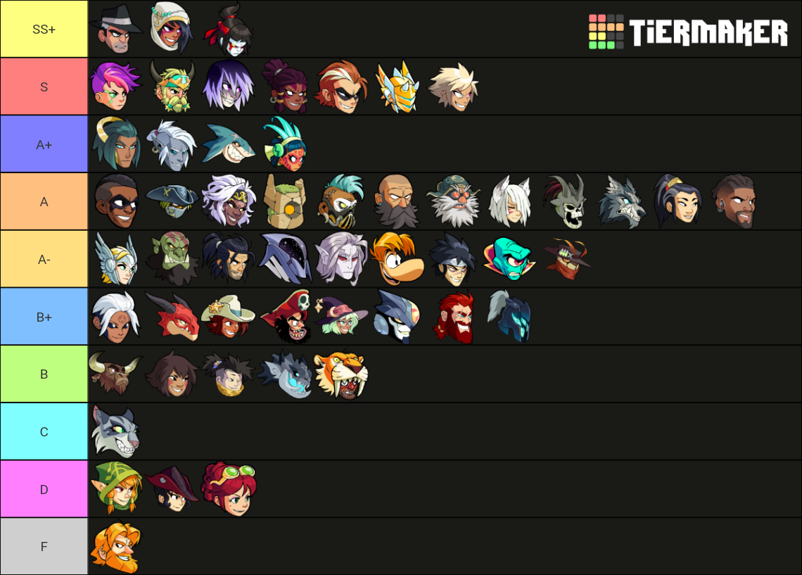 A Tier list of legends "I think" have good or bad or Ok skins r