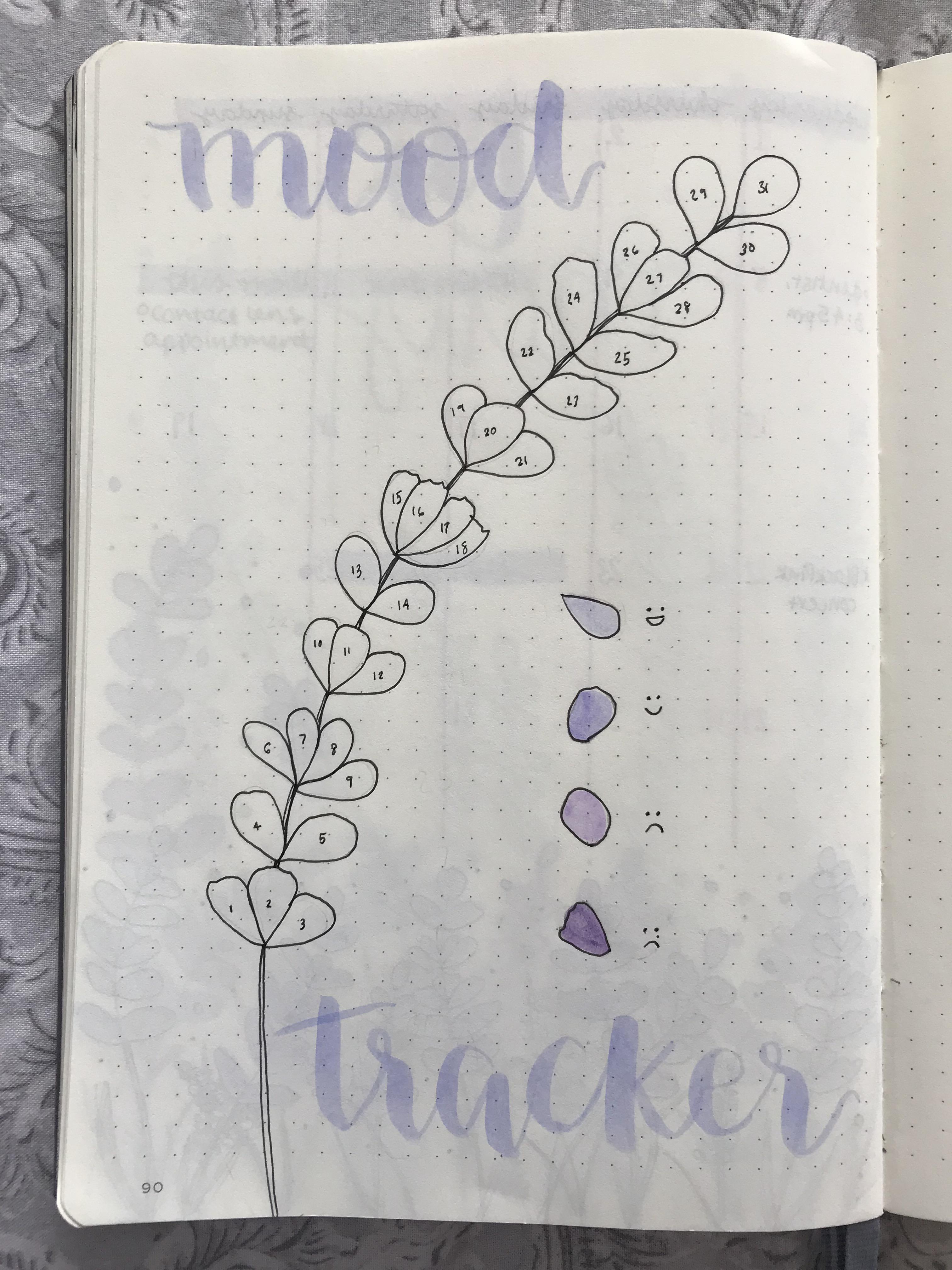 Really pleased with my lavender themed mood tracker for May. r