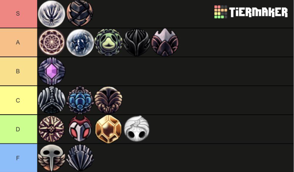 Community charm tierlist day 18. Stalwart Shell is C Tier. Today Shaman Stone. Poll in comments