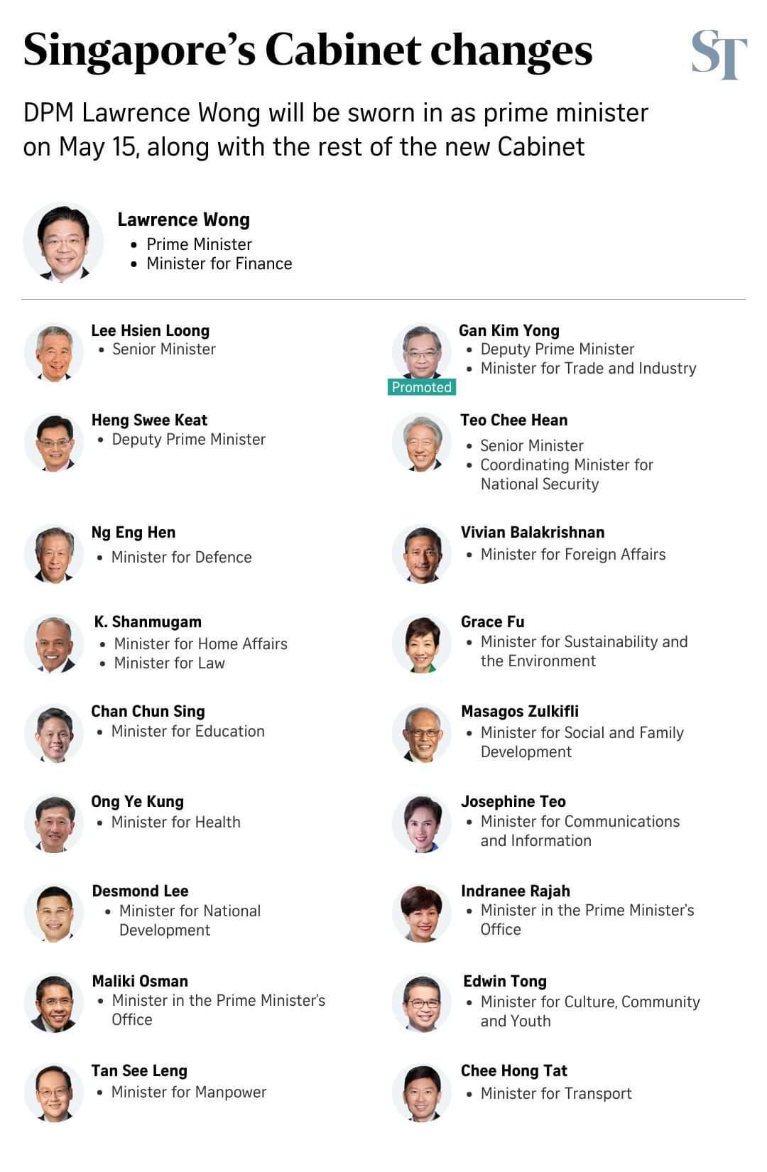 Singapore’s next prime minister Lawrence Wong has unveiled his
