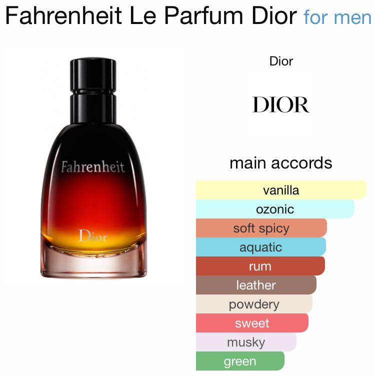 Clone of Fahrenheit Le Parfum? r/fragranceclones