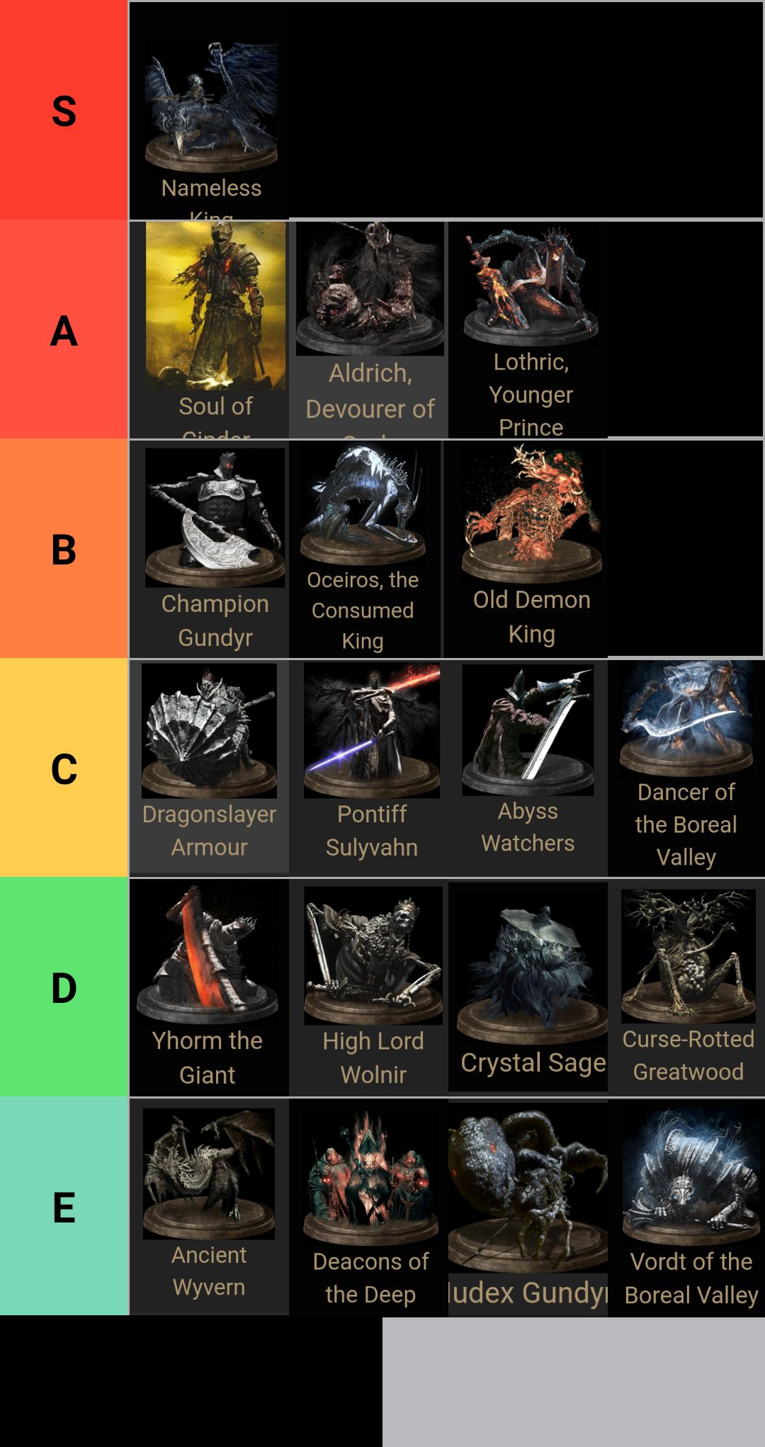 this is my tier list of base game ds3 bosses. this is my first souls