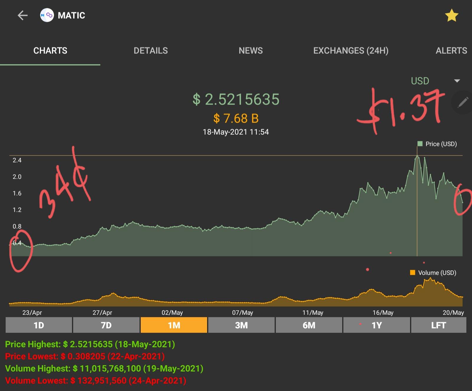 Called it Friday that this will recover, and still holding strong today