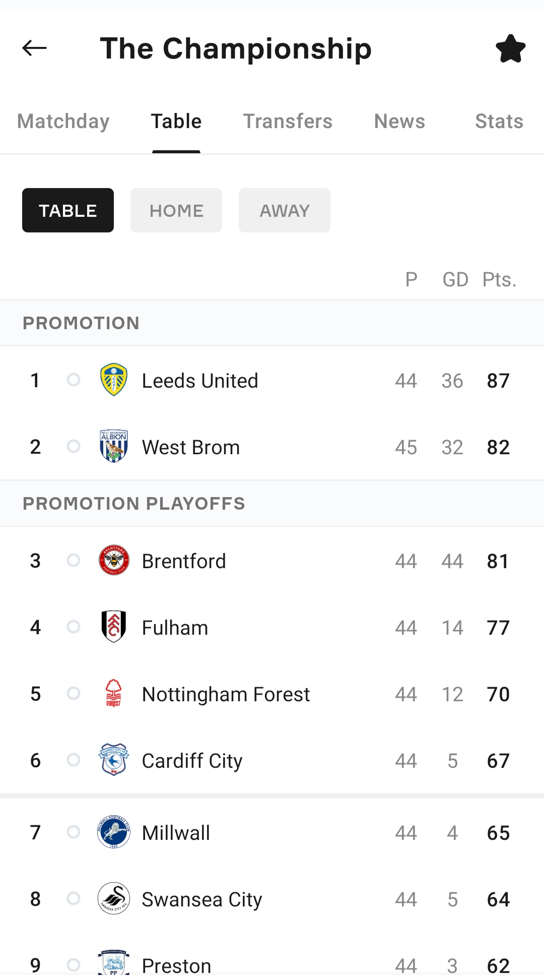 Leeds United are now officially promoted!! r/miniminter
