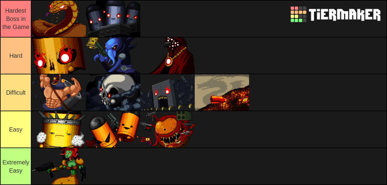 Etg Boss List 2023 The Master Round Tier List : R/Enterthegungeon