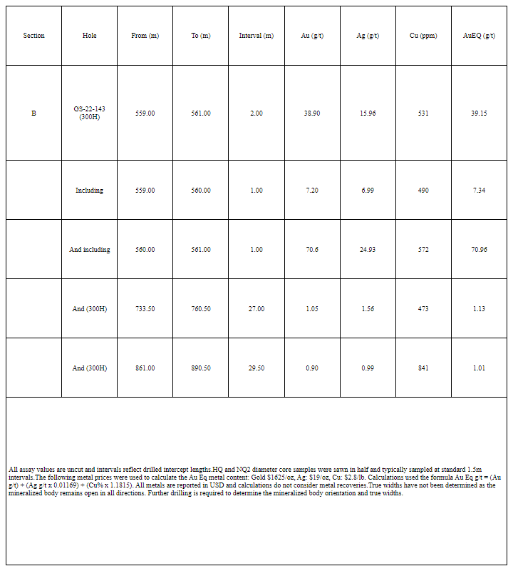 JUL 28, 2022 SPA.V ERIC SPROTT ANNOUNCES HOLDINGS IN SPANISH MOUNTAIN
