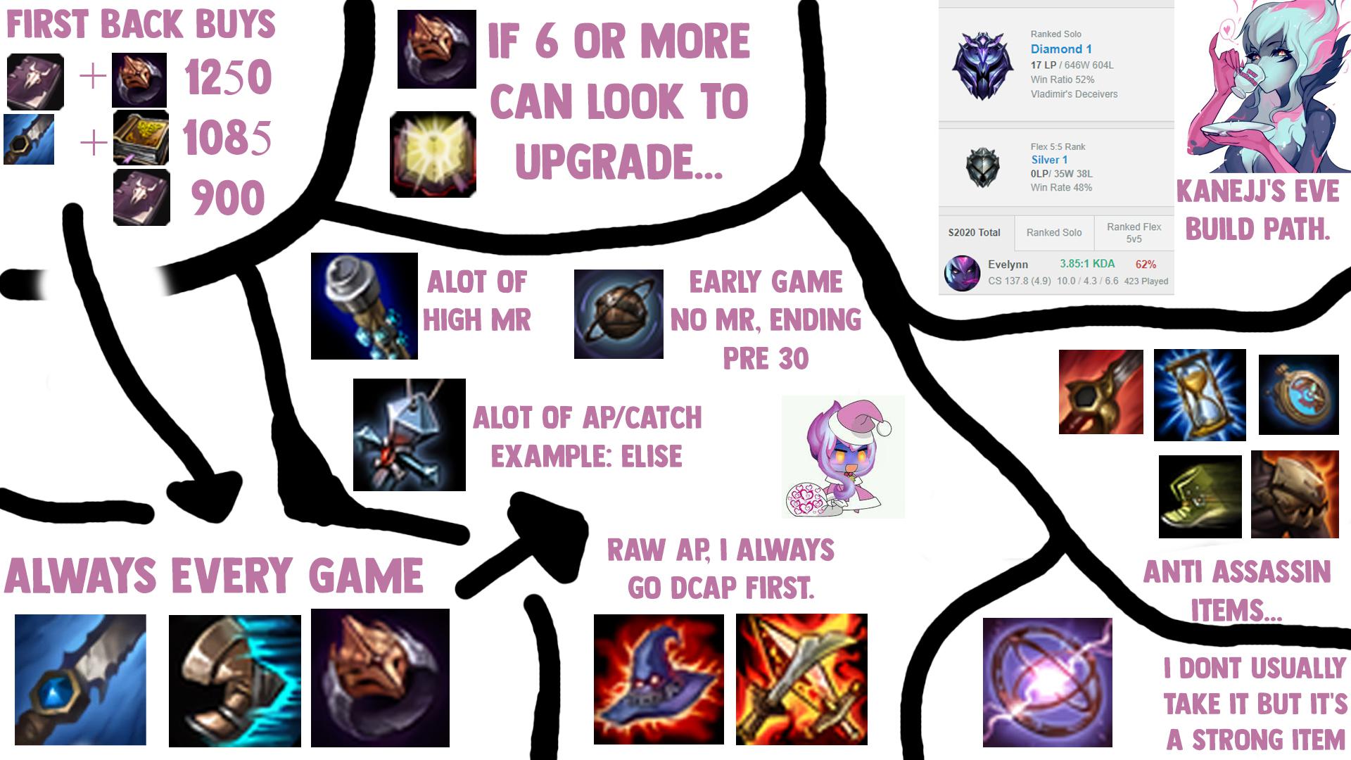 Evelynn build path guide (bored from corono) r/EvelynnMains