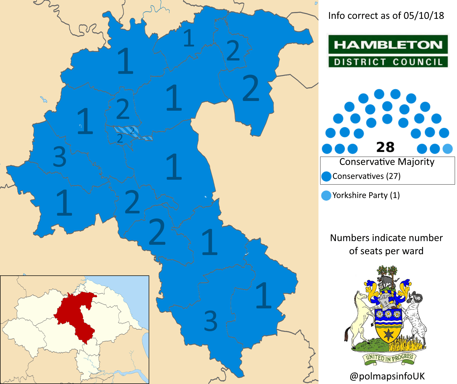 Hambleton District Council, North Yorkshire, Yorkshire and the Humber