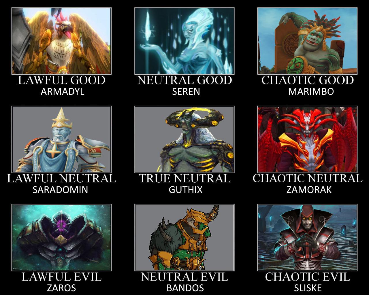 i made Runescape Alignment Chart r/runescape