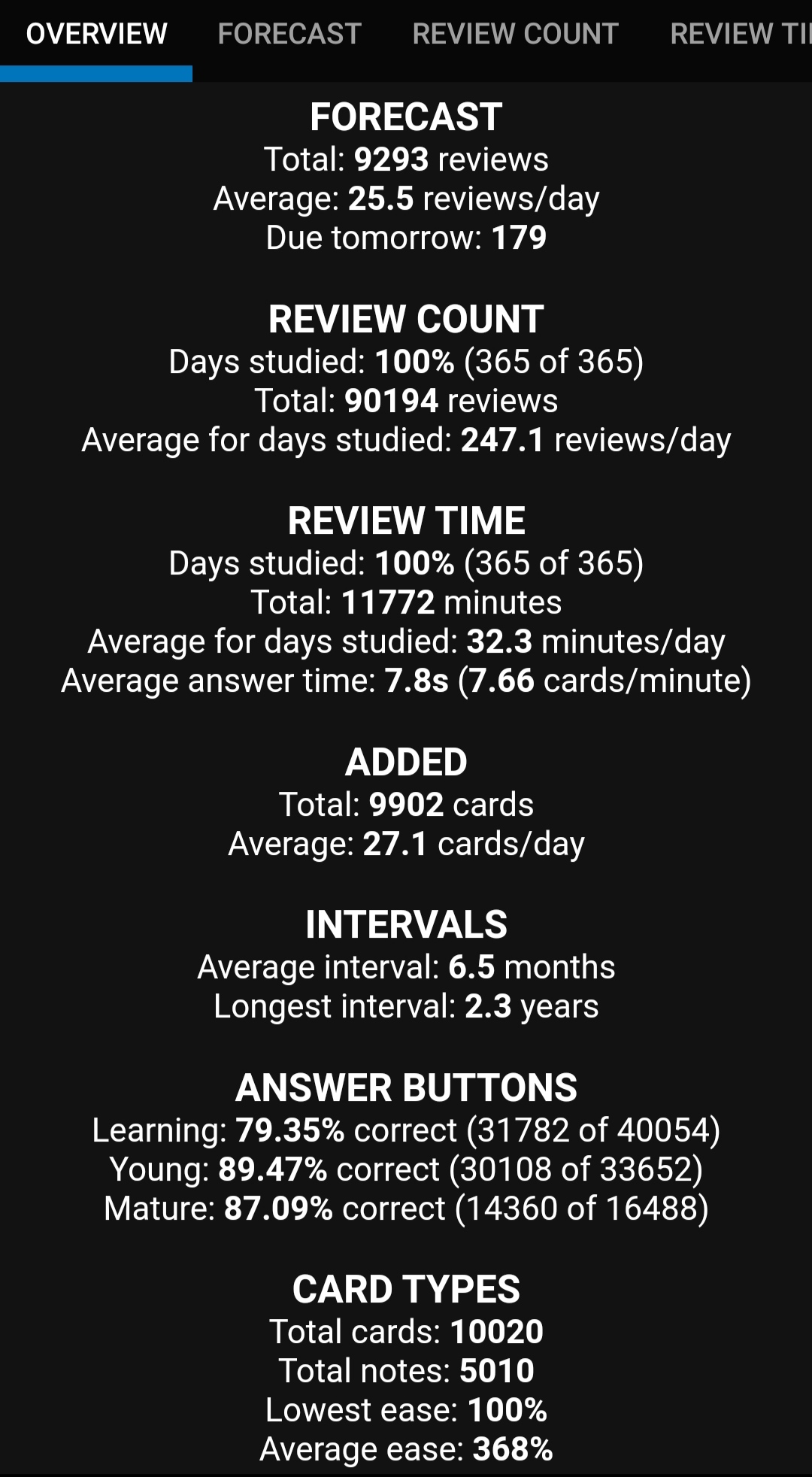 English grammar deck Anki