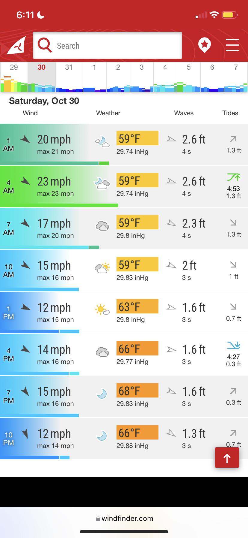 I plan to go surf fishing tomorrow morning and was wondering if these