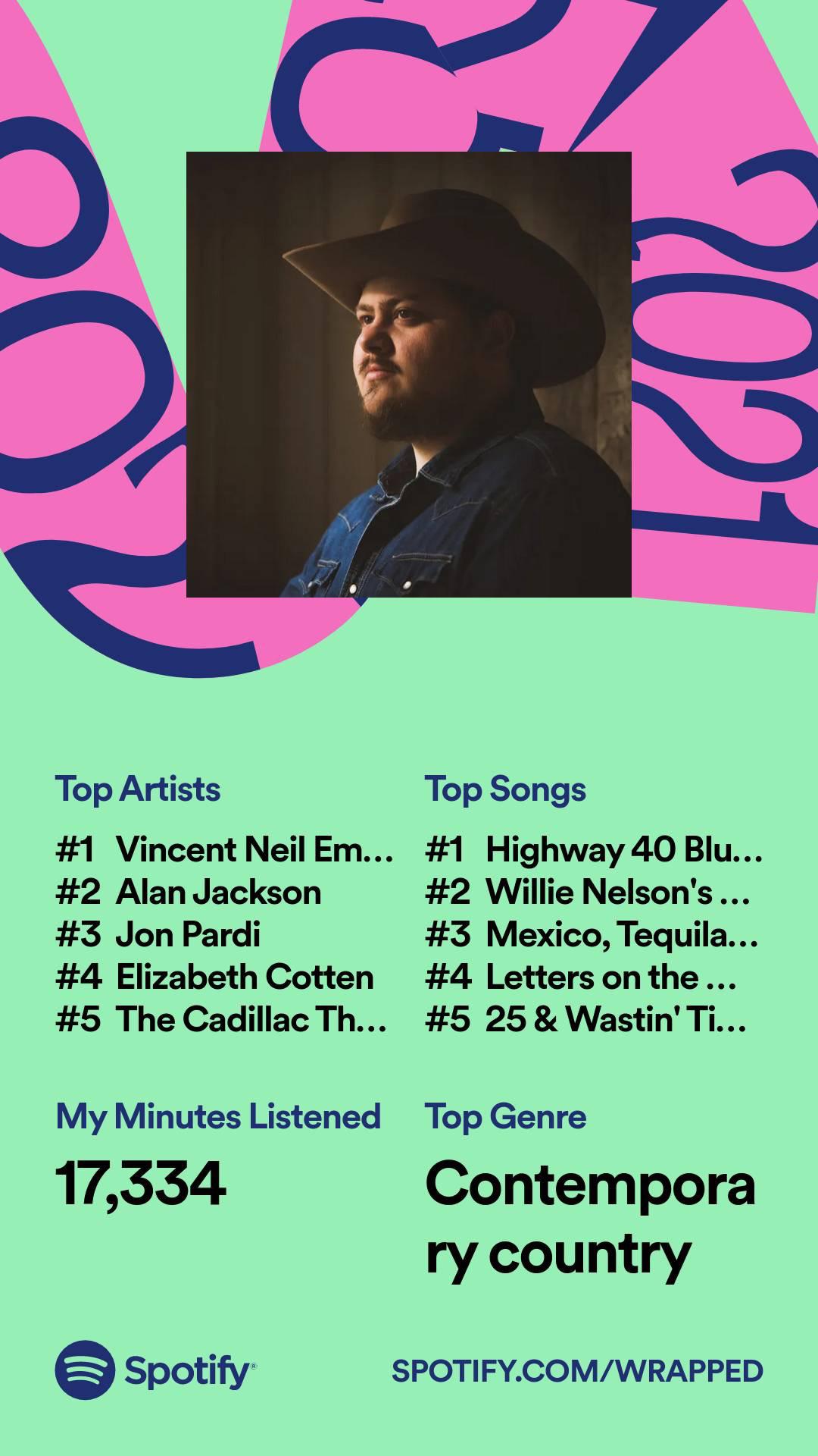 Spotify wrapped how’d you do? r/country