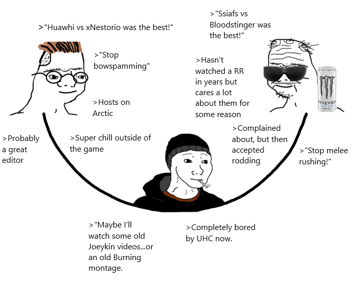 UHC Zoomer, Boomer, and Doomer ultrahardcore