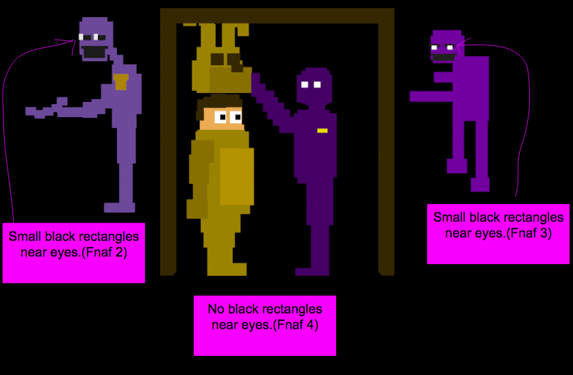 Something I noticed about purple guy which could be entirely