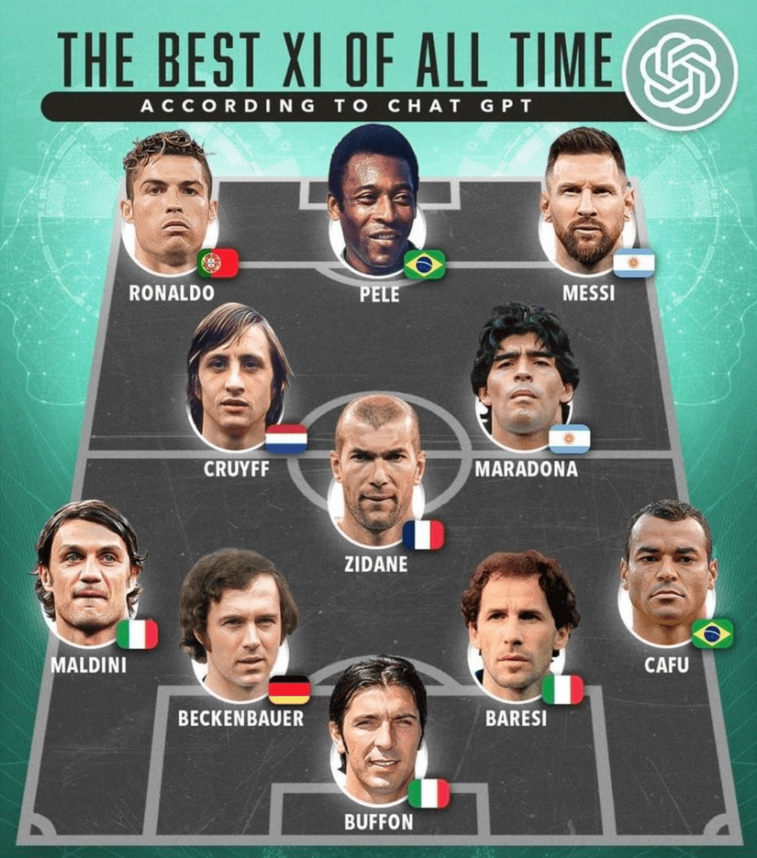 Best XI of all time according to chat GPT. What do you think? r/football