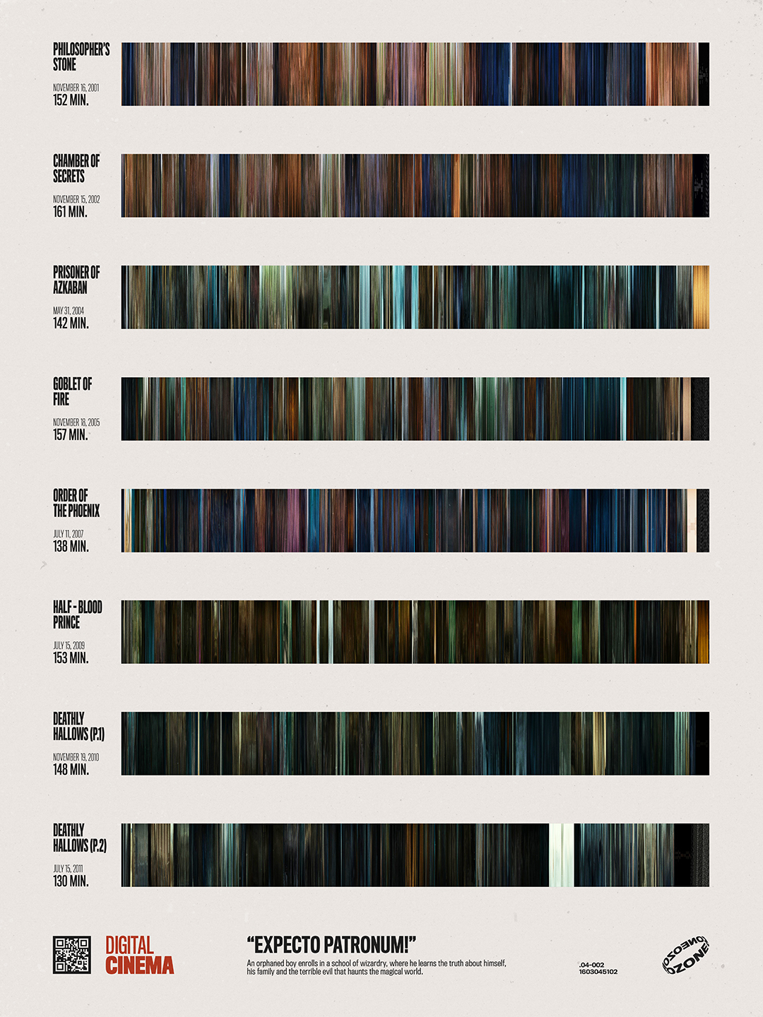 The whole Harry Potter movie series under your eyes! Visualizations of each film in one figure
