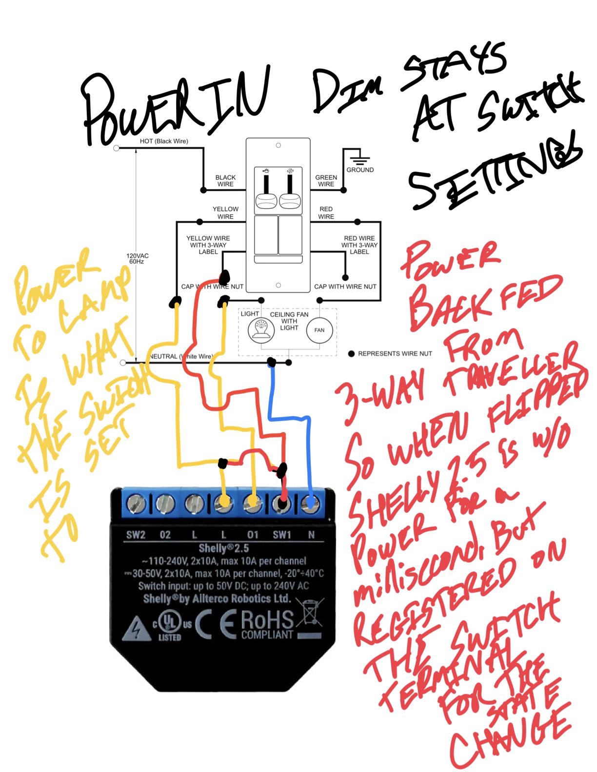 Keep Manual Dimmer Switch add Shelly : r/homeautomation