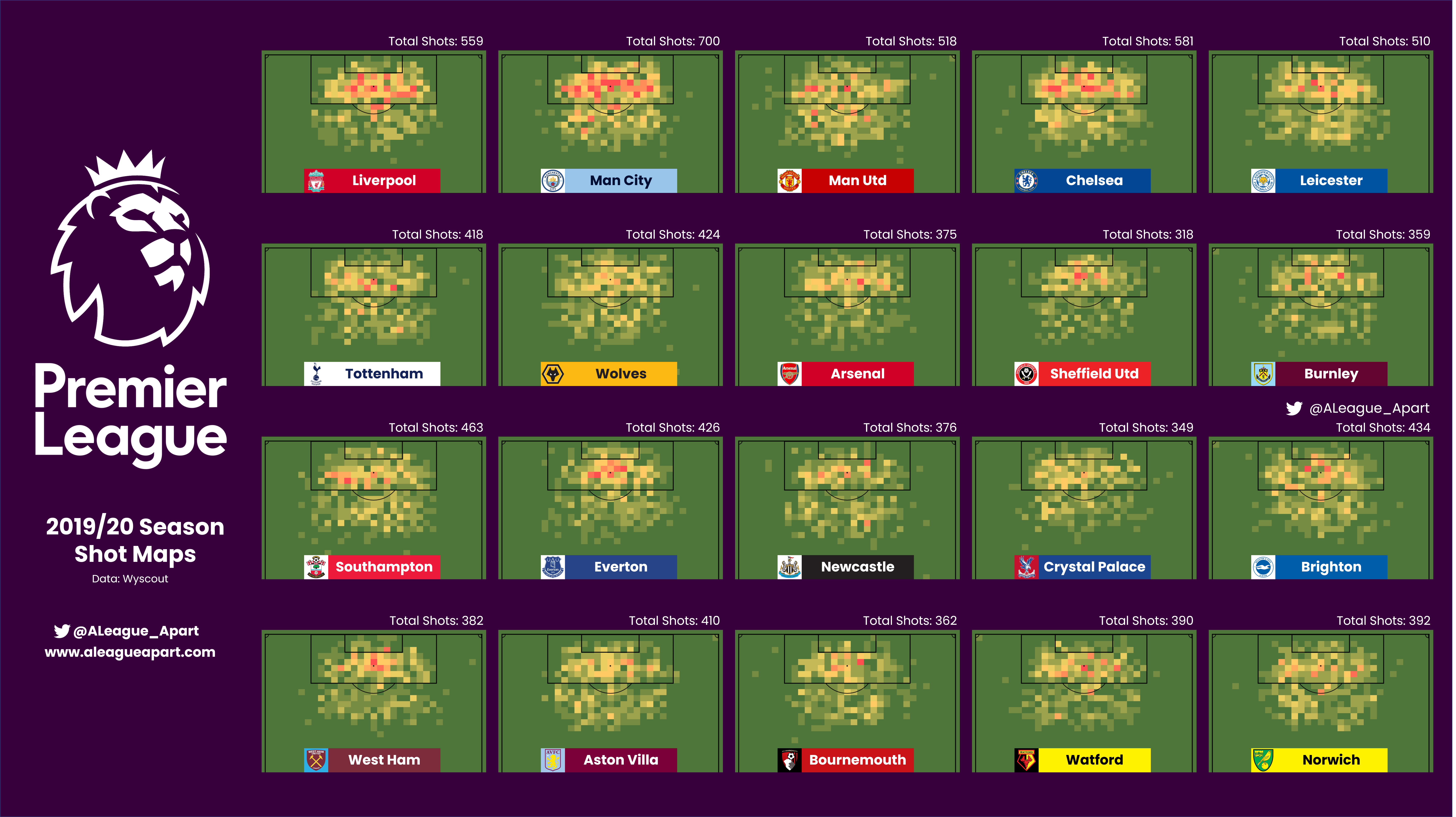 Where do teams shoot from? Shot Maps for all 20 teams in the Premier