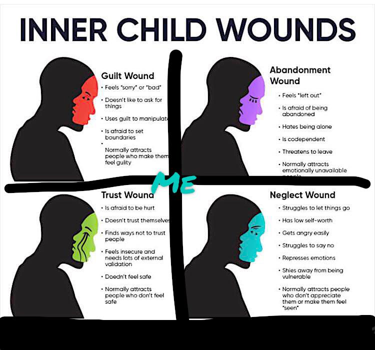 Deep Wounds r/im14andthisisdeep