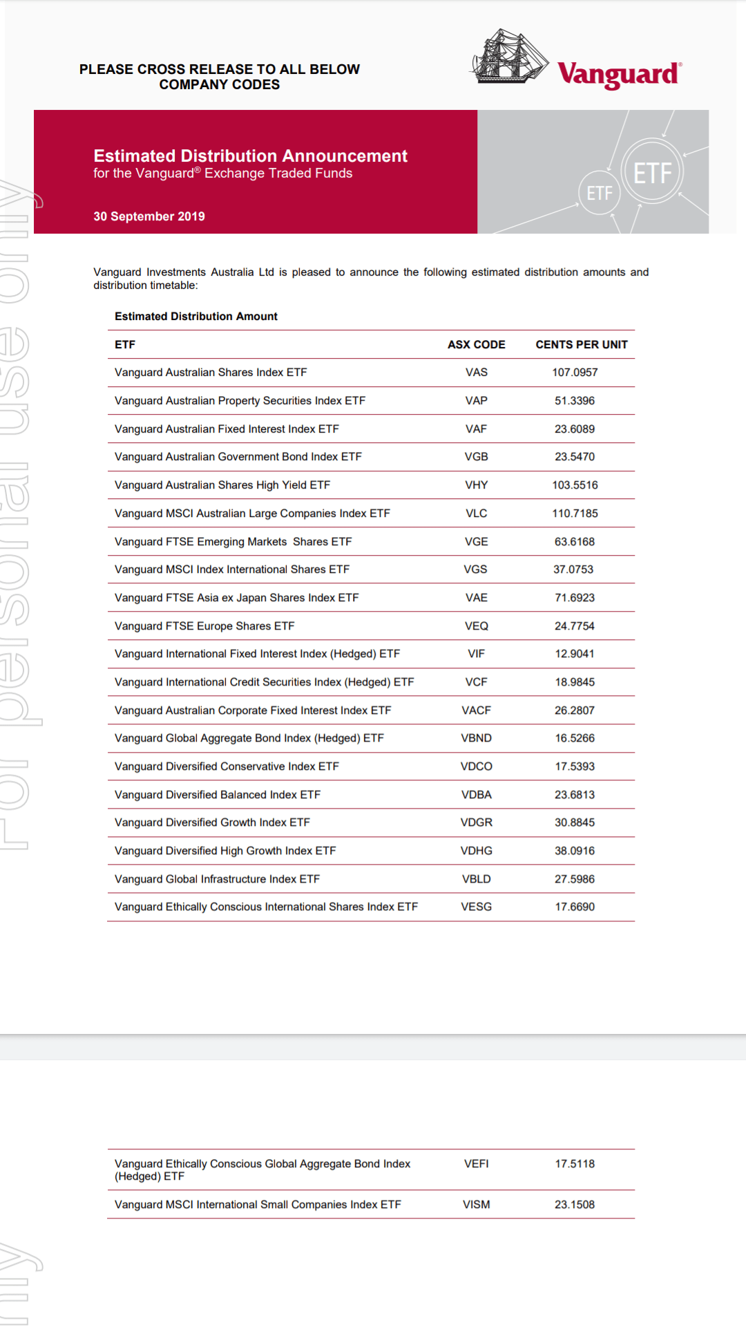 Vanguard Estimated Distributions r/AusFinance