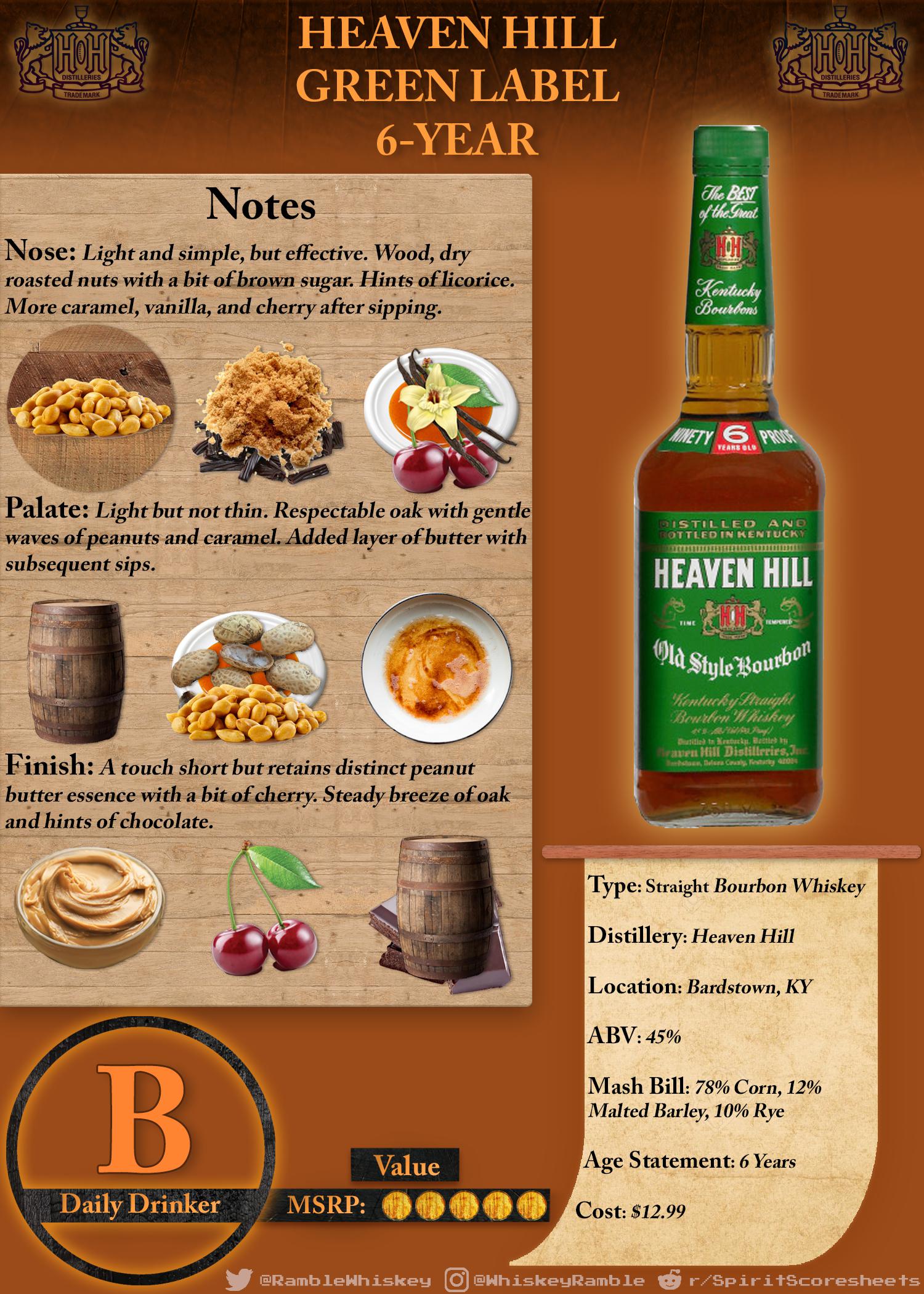 Heaven Hill Green Label 6Year Scoresheet & Review r/bourbon