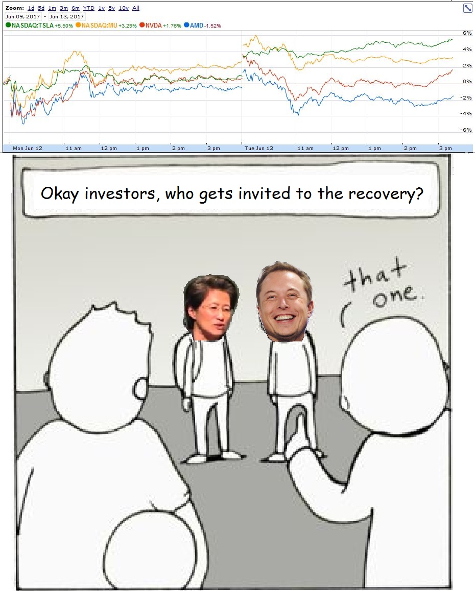 That feel when all the other meme stocks get invited to the rally, but