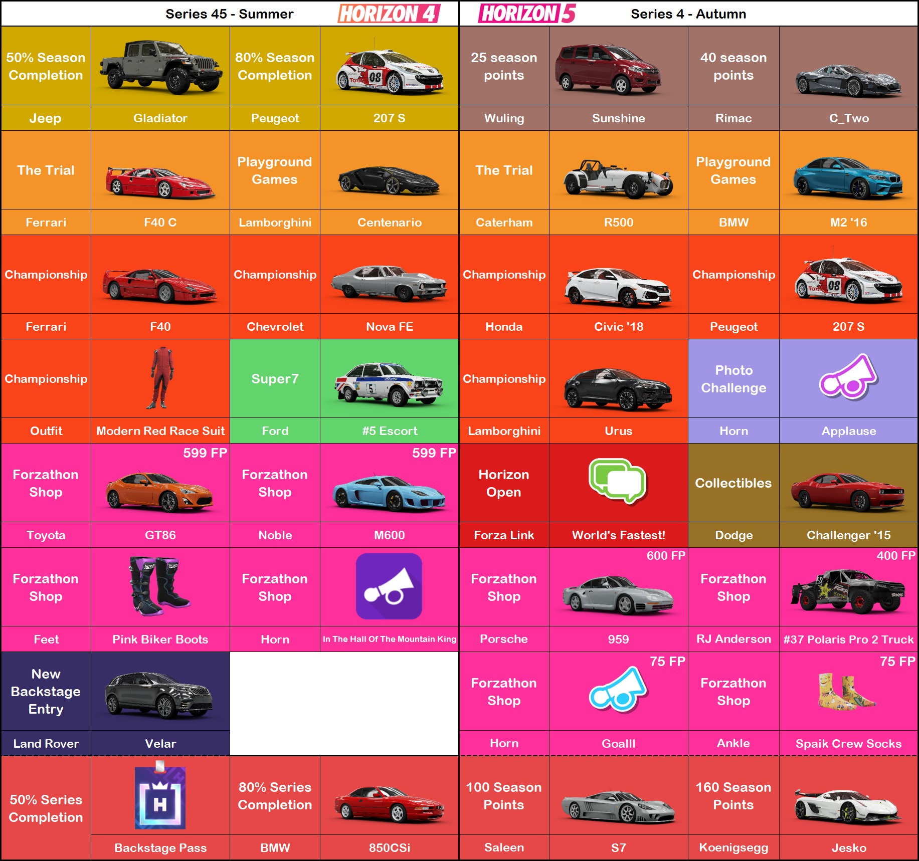 List of rewards for this week. [FH5 04/02] [FH4 45/01] r/ForzaHorizon