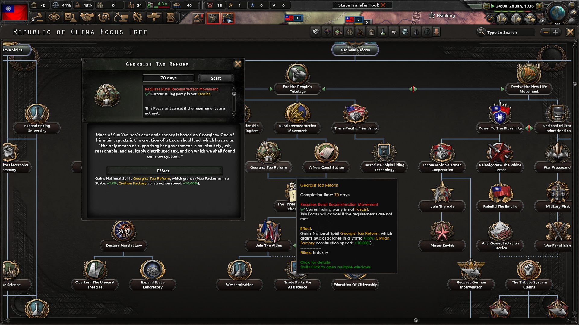 Most based HOI4 focus