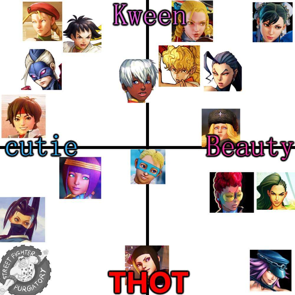 15 Sfv Tier List Reddit Tier List Update