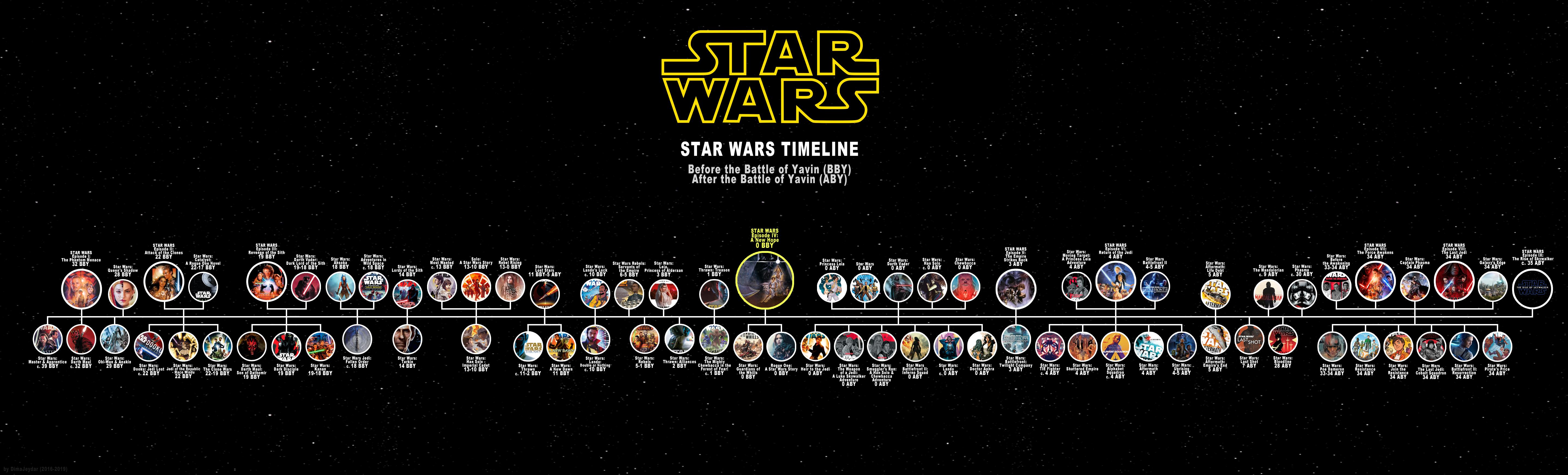 Canon media timeline 2019 starwarscanon
