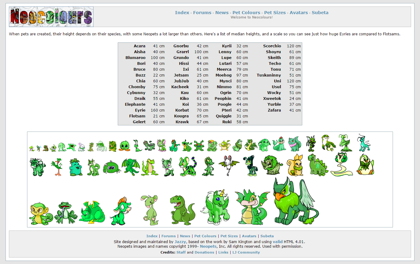 Neopets sizes r/neopets